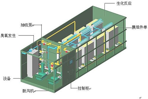 贵州污水处理设备讲解污水处理设备出现问题的解决方法